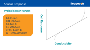 Conductivity sensor range chart